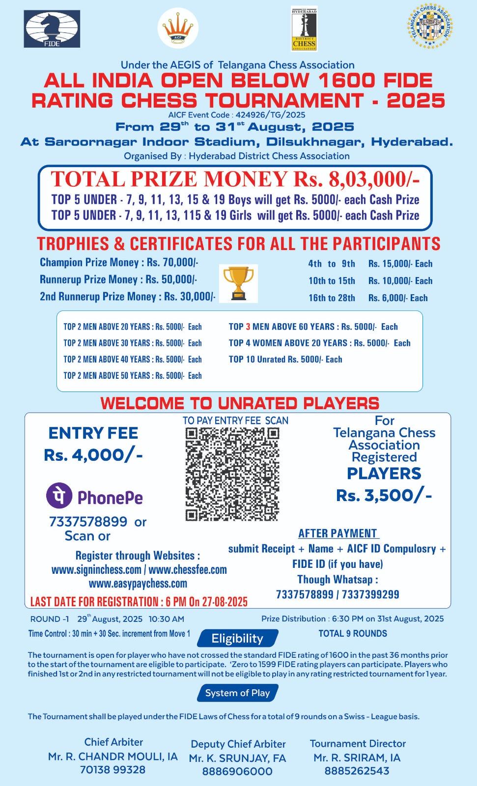 All India Open Below 1600 Fide Rating Chess Tournament - 2025